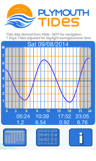 Plymouth Tides 2014