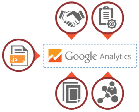 google analytics 4 configuration