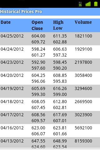 Historical Prices Pro Screen 2