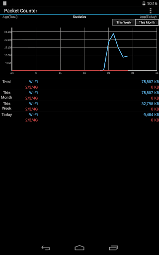 Data Counter