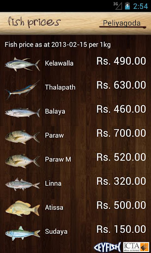Sri Lanka Fish Prices