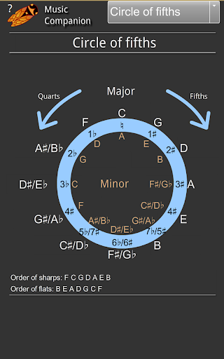 【免費音樂App】Music Companion Premium-APP點子