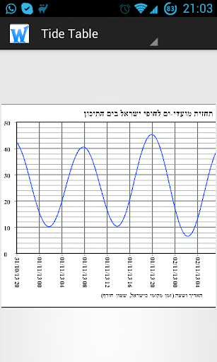 【免費天氣App】מזג אוויר בארץ-APP點子