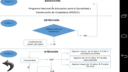 Embarazo Adolescente