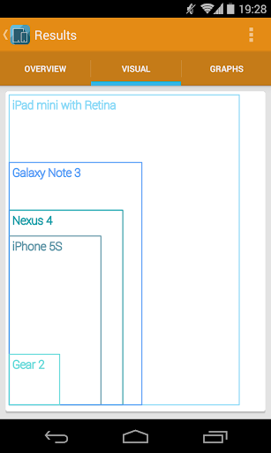 Screen Compare