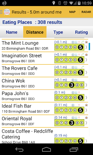 Food Hygiene ScoresOnTheDoors