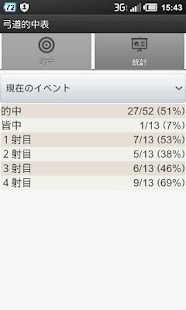 Kyudo Tekichu Screenshots 5