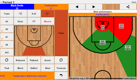 Easy Basketball Stats - Android Apps on Google Play