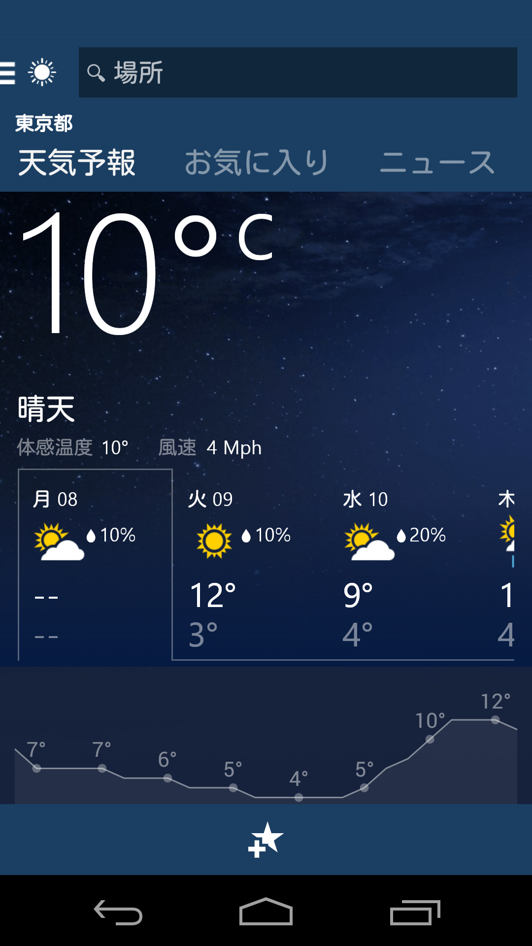 Android application MSN Weather - Forecast & Maps screenshort