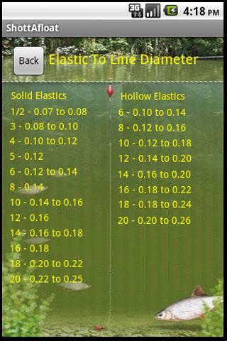 ShottAfloat Screen 3