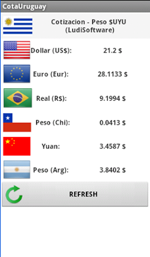 免費下載財經APP|Cotizacion Peso Uruguay app開箱文|APP開箱王