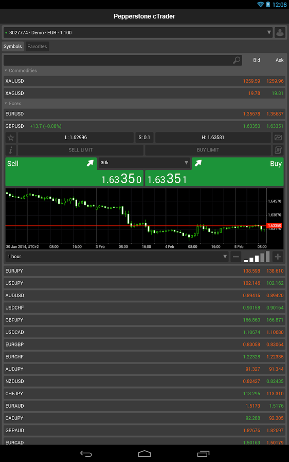 Pepperstone cTrader Android Apps on Google Play