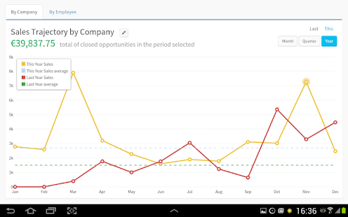 Teamgate - Sales CRM Insights Screenshots 5