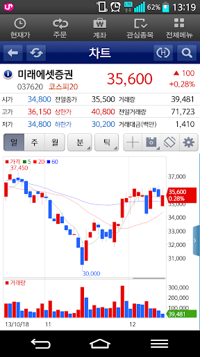 【免費財經App】미래에셋증권 M-Stock Lite-APP點子