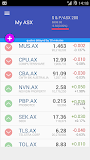 My ASX Australian Stock Market