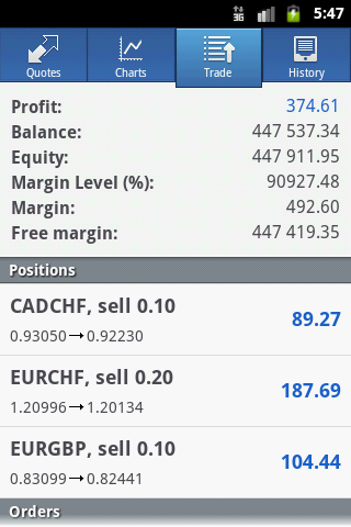 Trade Order MetaTrader 4