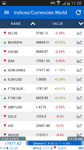 【免費財經App】Stock Exchange Finance-APP點子