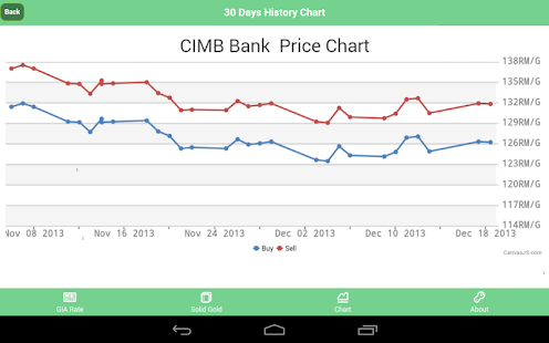 Gold Price 2U Screenshots 8