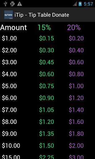 iTip - Tip Table Donate