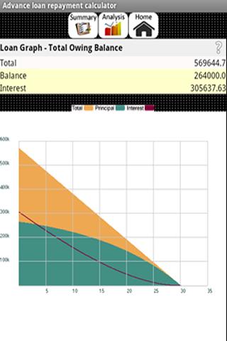 LoanRepaymentProjection(No Ad) Screen 2