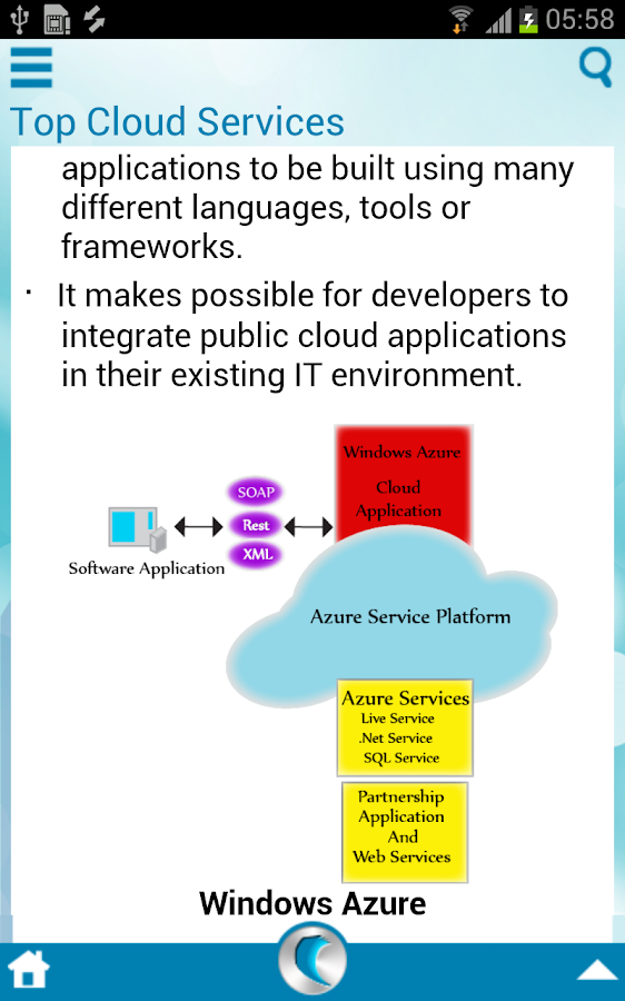 Learn Cloud Computing 2.0 Google Play APK