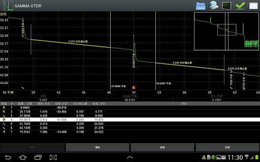 【免費商業App】GAMMA OTDR-APP點子