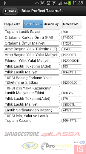 【免費工具App】Brisa Profleet Tasarruf Modülü-APP點子