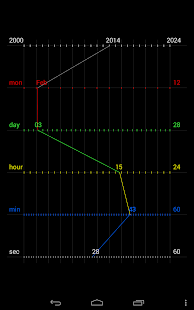 Graph Clock Live Wallpaper(圖5)-速報App