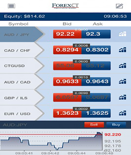 【免費工具App】Trade Forex-APP點子