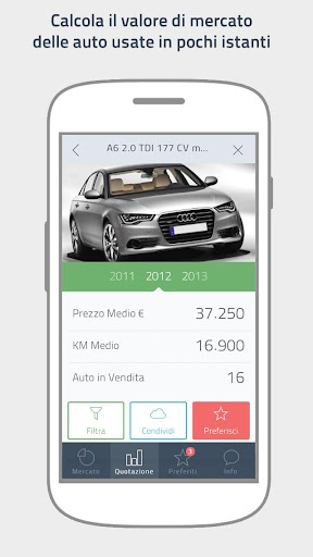 PriceGuru - Quotazioni auto