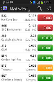 iSGX Singapore Exchange SGX