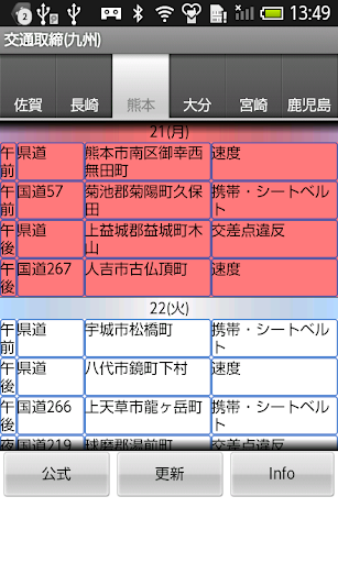 交通取締 九州