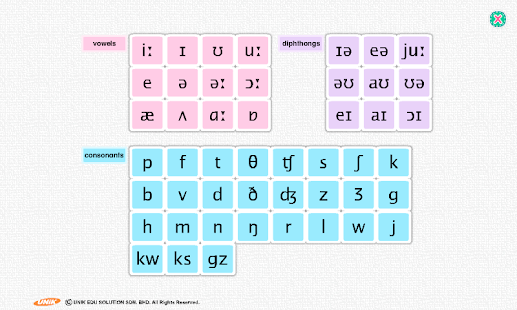 Phonemic Chart