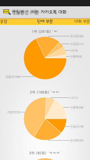 免費下載生產應用APP|카카오톡 대화분석기 app開箱文|APP開箱王