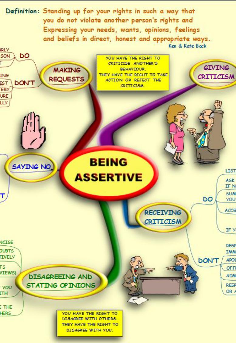 Assertiveness MindMap Screen 3