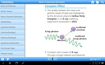 Chemistry Reference for Tablet
