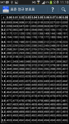 S.R. Distribition Table