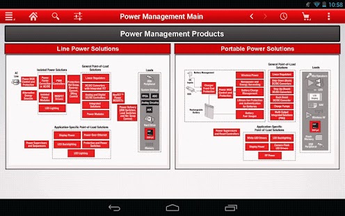 Free Download Texas Instruments ESP Mobile APK for Android
