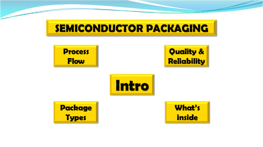 Semiconductor Packaging - Free
