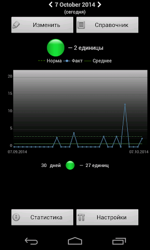 AlcoStat