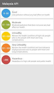 Malaysia Air Pollution Index(圖5)-速報App