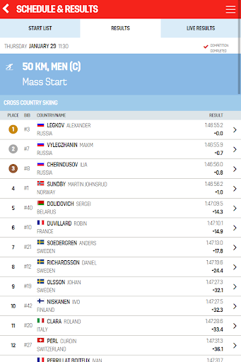 【免費運動App】Falun2015 Live Results Skid-VM-APP點子