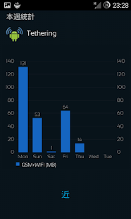 Mobile Counter | Internet Data usage  | Roaming(圖5)-速報App