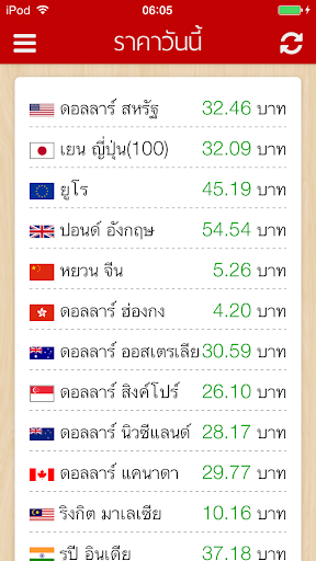 【免費商業App】ราคาวันนี้: ทอง น้ำมัน ค่าเงิน-APP點子