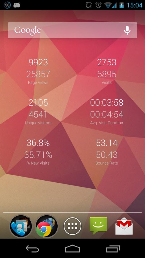    Analytics Widgets- screenshot  