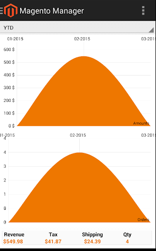 Magento Manager