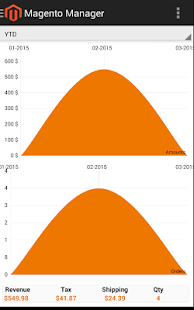 Magento Manager Screenshots 0