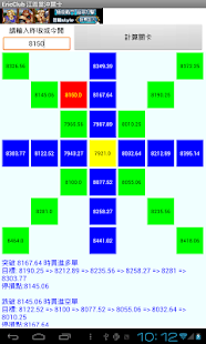 EricClub江恩當沖關卡