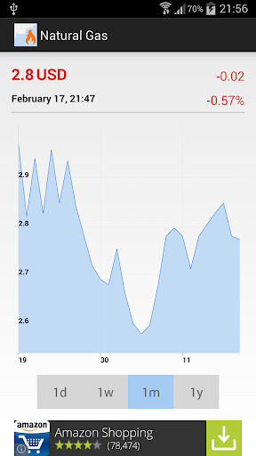 免費下載財經APP|Natural Gas Price app開箱文|APP開箱王