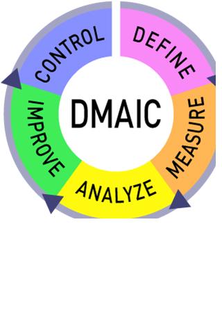 Lean Six Sigma